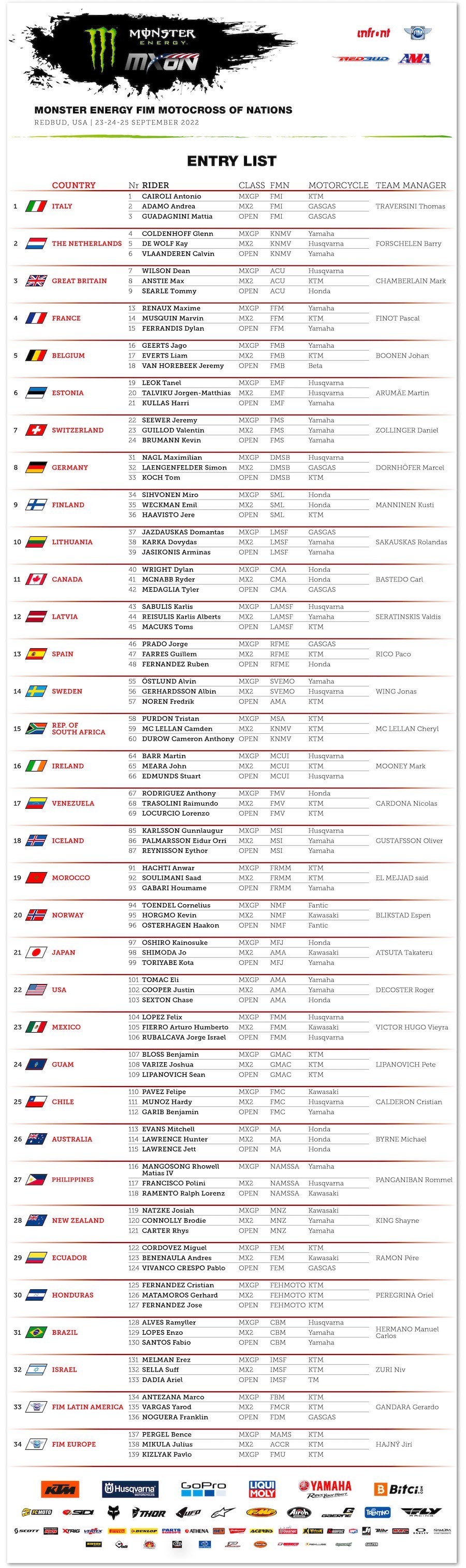 MXoN Teams and Rider Entry List 2022