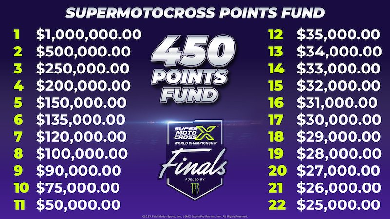 SuperMotocross World Championship 450 Points Fund Breakdown